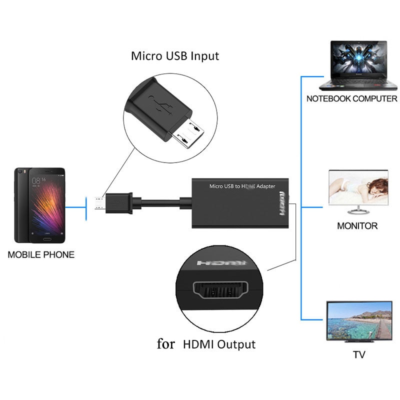 ũ USB MHL HDMI ȣȯ ̺ HD 1080P Ｚ HTC LG  ȭ Ascendp1/s ȵ̵ HD-MI ȣȯ ȯ